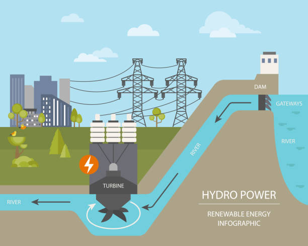 ilustraciones, imágenes clip art, dibujos animados e iconos de stock de infografía de energías renovables. central hidroeléctrica. problemas ambientales globales - hydroelectric power