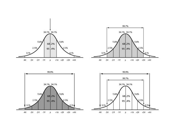 320+ Gaussian Curve Illustrations - iStock