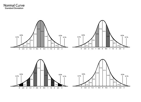 S D Graph Standard Deviation Diagram On A White Background Stock Illustration ...