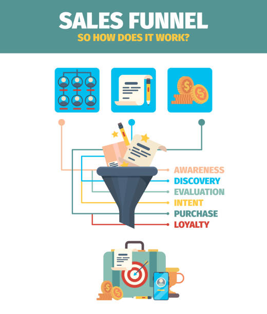 istock Sales funnel. Business infographic market customers clients and sales visualization garish vector infographic template 1295273889