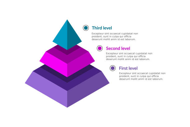 ピラミッドインフォグラフィック3d。抽象的なビジネス三角形グラフ。3つのレベルの図。 - pyramid点のイラスト素材／クリップアート素材／マンガ素材／アイコン素材