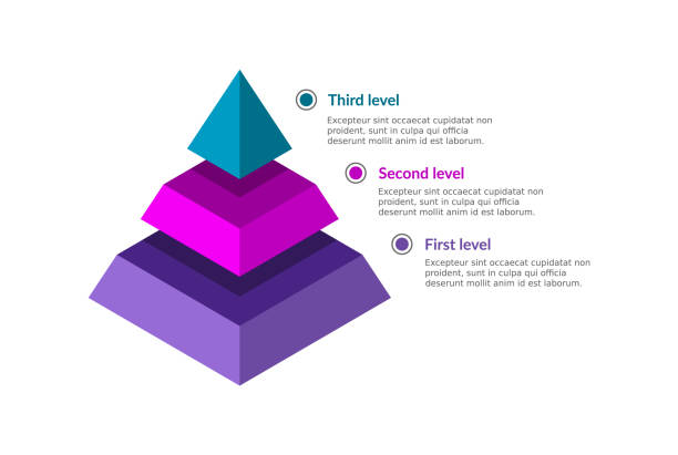 Pyramid infographic 3D. Abstract business triangle graph. Three levels diagram. Isometric flow chart presentation with numbered steps. Annotated color identifiers on the right. Vector illustration pyramid stock illustrations