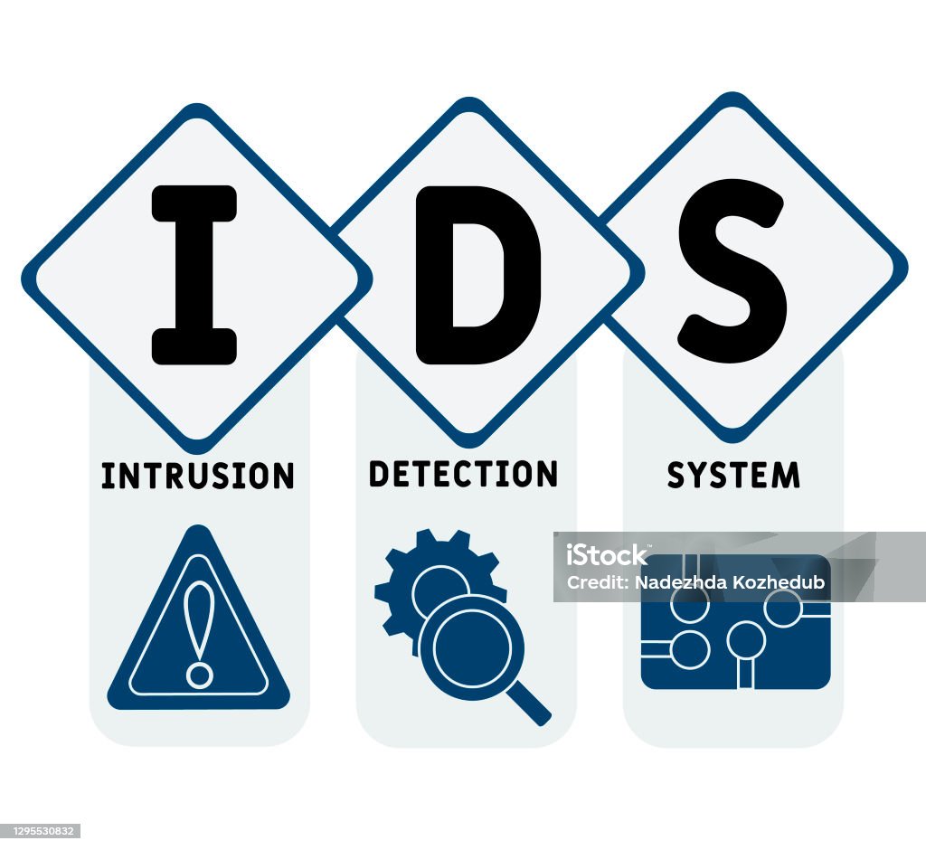 System Ids Icon Vetores de Ids Sistema De Detecção De Intrusões Fundo De Conceito De ...