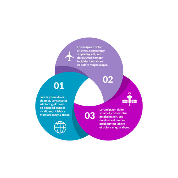 Three overlapping circles infographic. Venn diagram concept. Business presentation, chart, diagram, graph. 3 parts, options, steps or processes. Infographic design template. Vector illustration, flat. number 3 illustrations stock illustrations