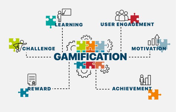kuvapankkikuvitukset aiheesta pelillistämisen konsepti. infografiikkaa. kaavio, jossa on avainsanoja ja kuvakkeita. vektorikuva. - gamification