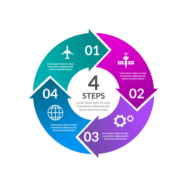 円の矢印インフォグラフィック。4ステップまたはオプションカラフルな図。 - 数字の4点のイラスト素材／クリップアート素材／マンガ素材／アイコン素材