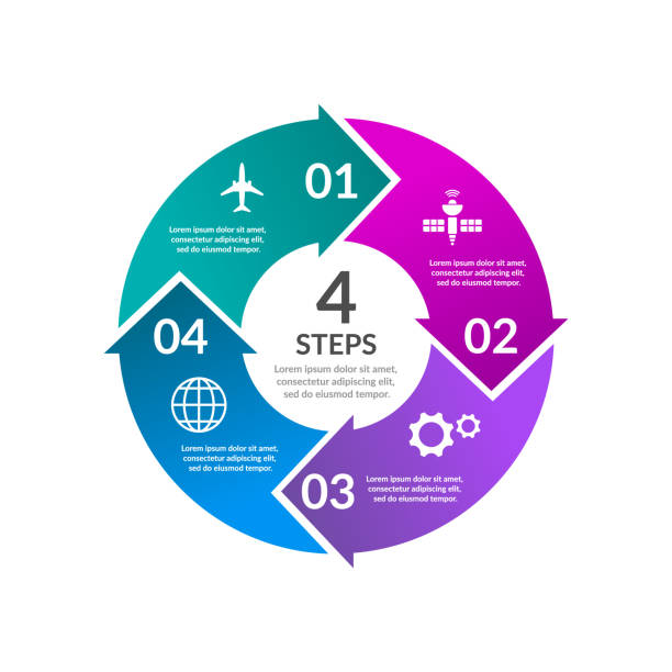 Circle arrows infographic. 4 steps or options colorful diagram. Cycle graph or chart. Business concept presentation template. Annual report layout. Process description. Vector illustration, flat. number 4 stock illustrations