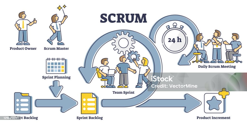 Scrum Diogram Rugby Diagrama De Scrum De Rugby Tier 2 Rugby: The New Scrum Engagement