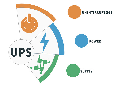 Ups Definition Computer Ups Uninterruptible Power Supply Acronym Stock Illustration - Download ...