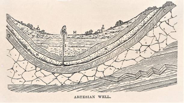 Artesian Well Diagram, North America Cross-section diagram of an artesian well, USA. Illustration published in Physical Geology by Mytton Maury (University Publishing Company, New York and New Orleans) in 1894. Digitally restored. old water well drawing stock illustrations