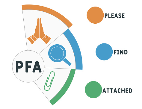 How To Use Pfa In Email Pfa Please Find Attache Acronym Business Concept Background Stock ...