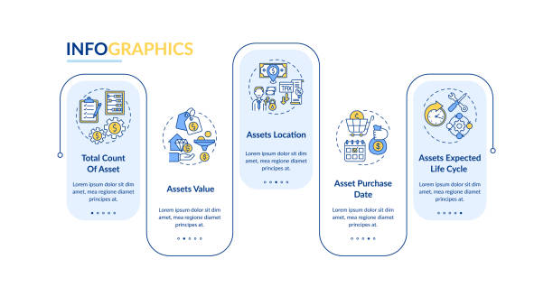 ilustrações de stock, clip art, desenhos animados e ícones de investment inventory vector infographic template - infographic