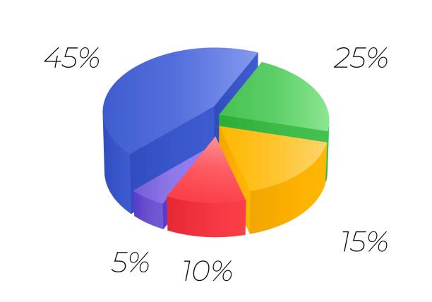 3d pie. Isometric cycle diagram for infographics. Vector chart can be used for graph. Isometric cycle diagram for infographics. Vector chart can be used for graph, report, presentation, brochure, web design. 3d pie. 25-pie-graph stock illustrations