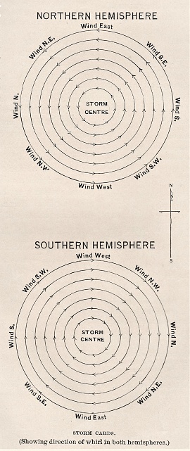 Diagram of the directions of wind; storm card. Illustration published in Physical Geology by Mytton Maury (University Publishing Company, New York and New Orleans) in 1894. Digitally restored.