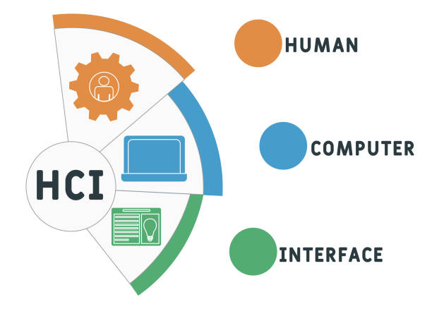 Hci Identification Example 60+ Hci Stock Photos, Pictures & Royalty-Free Images - iStock
