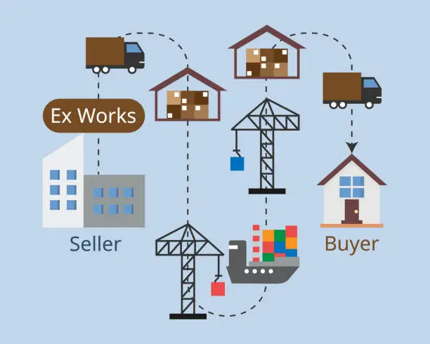 Vector illustration of ex-works from incoterms which means buyers take care of freight charge and transportation by themselves