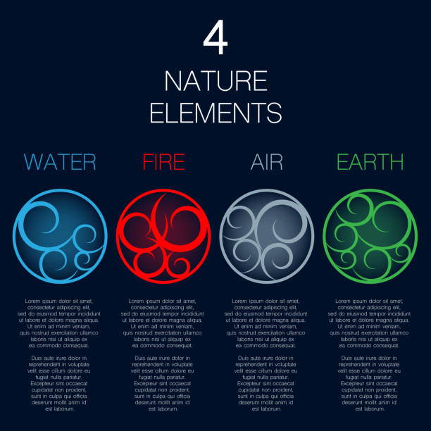 Lines nature elements background Abstract swirl colour circle symbols with sample text. Four basic elements signs for water, earth, air and fire the four elements stock illustrations