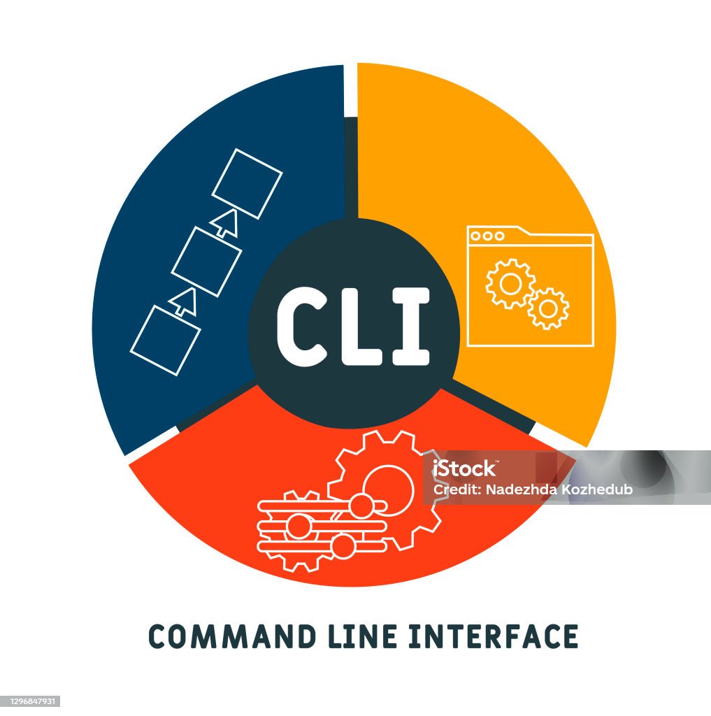Framework Interface Linux Cli Vetores de Cli Interface De Linha De Comando Fundo De Conceito De ...