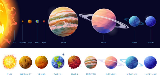 istock Planets of Solar system size comparison, list of spheres and text. Vector rocky Mercury, Venus and Earth, Mars. Outer space gas giants Jupiter and Saturn, ice Uranus and Neptune, Pluto, Sun 1296863033
