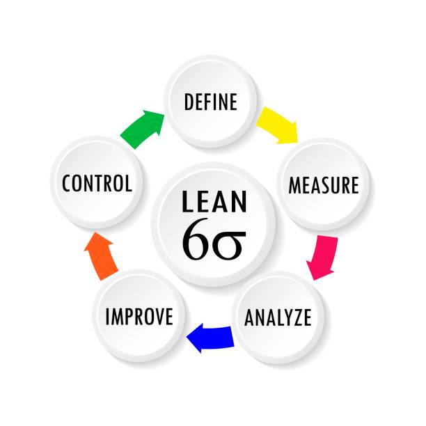 ilustracja wektorowa cyklu lean six sigma dla narzędzi koncepcyjnych zwiększających produktywność biznesową - leaning stock illustrations