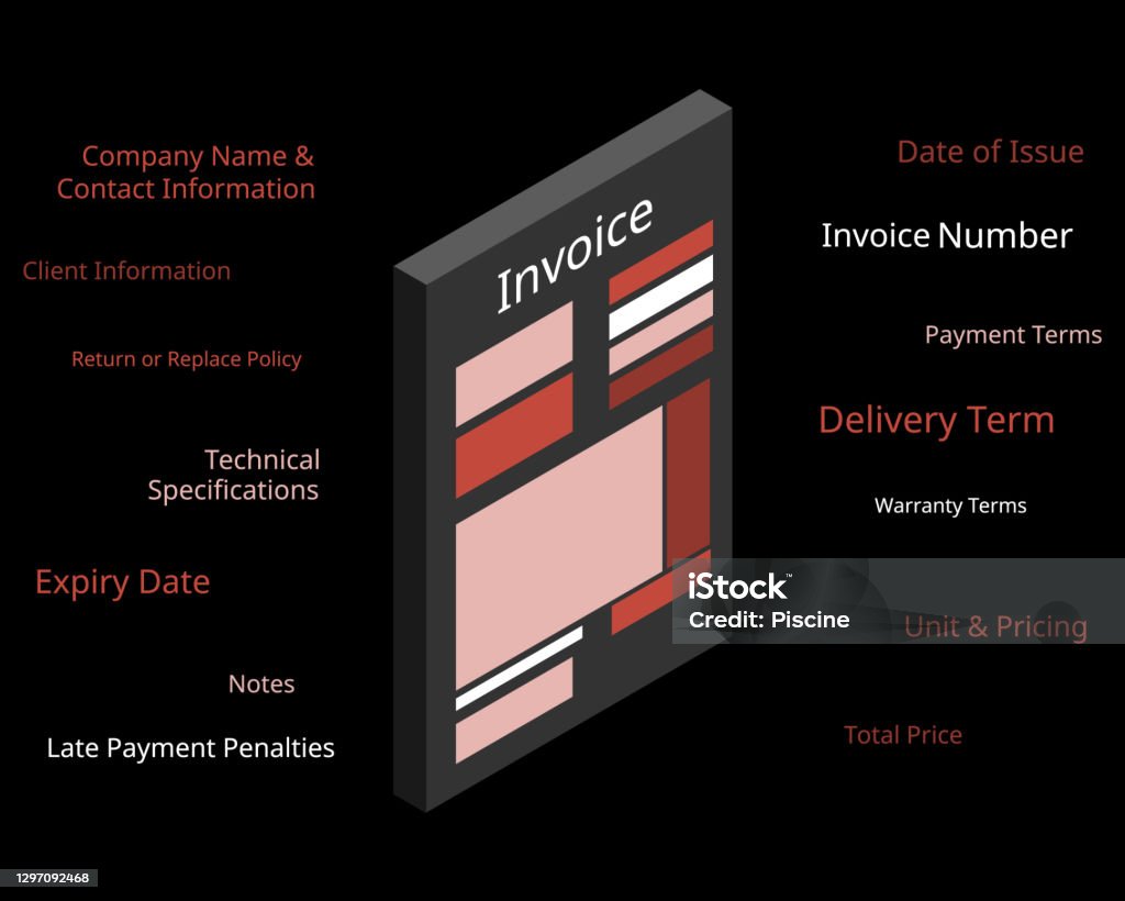 Invoice Struct How To Write An Invoice With Invoice Element In 3d Vector Stock ...