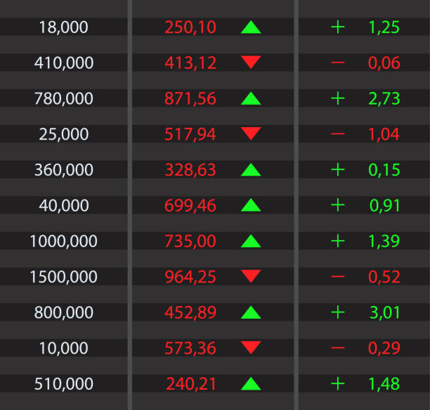 фондовый рынок на экране с тикером. фондовая биржа. совет с числом диаграммы цены, стрелки вниз и вверх для фондового рынка. график nasdaq на на� - trading board illustrations stock illustrations
