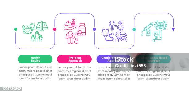 Prrogramme Health Health Programs Principles Vector Infographic Template Stock ...