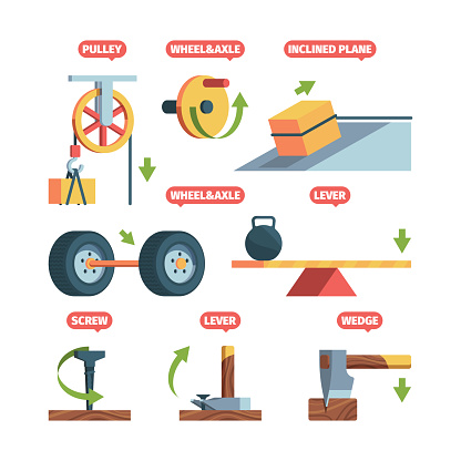 Simple machines. Physics science systems mechanical formula pull machines garish vector isometric set. Science physics engineering, wedge and pulley power illustration