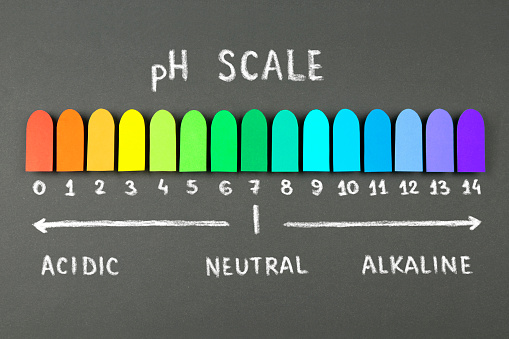 PH scale chart on blackboard