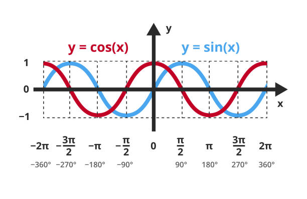 빨간색과 파란색 곡선, 사인 함수 y=죄 x 및 코신 함수 y=cosx가 있는 수학 그래프. 삼각 기능, 죄와 코신 파. - pi mathematical symbol education technology stock illustrations