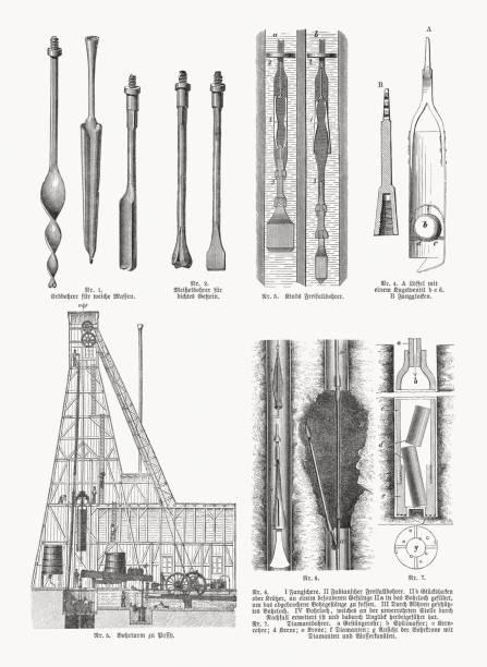 Earth drilling equipment: 1) Earth auger for soft masses; 2) Drill bits for dense rock; 3) Kind's freefall drill; 4) Spoon with a ball valve; 5) Derrick at Passy (Paris, France); 6) I-scissors grab, II-Fabian's freefall drill, IIa-well, IIb-wad hook, III-borehole protected by pipes, IV-borehole part without pipe protective jacket; 7) Diamond drill. Explanations in German. Wood engravings, published in 1893.