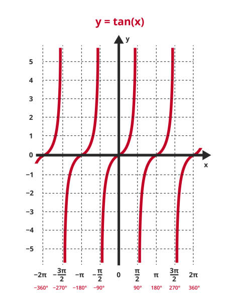 Pi Graph Plot 130+ Pi Graph Stock Illustrations, Royalty-Free Vector Graphics & Clip ...