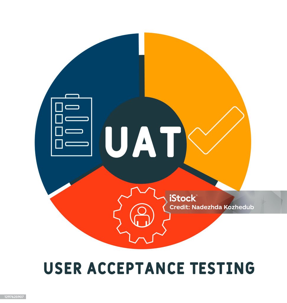 Uat Window Icon Uat User Acceptance Testing Acronym Business Concept Background Stock ...