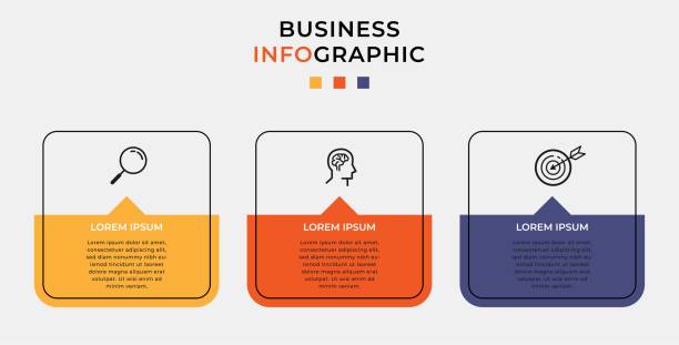 minimalny szablon infografiki biznesowej. oś czasu z 3 krokami, opcjami i ikonami marketingowymi - 3 stock illustrations