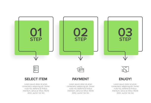 ilustrações, clipart, desenhos animados e ícones de conceito de processo de compras com 3 etapas sucessivas. três elementos gráficos coloridos. projeto de linha do tempo para folheto, apresentação, site. layout de design infográfico. - order gear three objects working