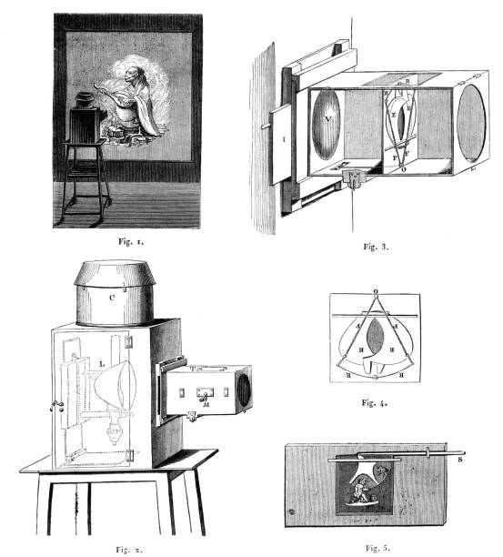 ilustraciones, imágenes clip art, dibujos animados e iconos de stock de cámara antigua laterna magica de 1831 - engraved image fotos
