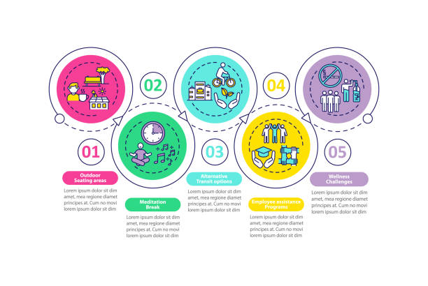 ilustrações de stock, clip art, desenhos animados e ícones de workspace wellness practices vector infographic template - dependency assistance help advice