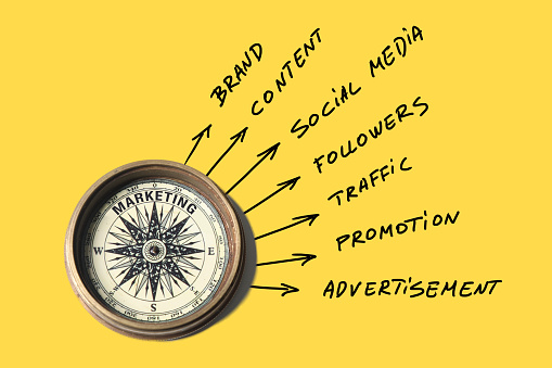 Marketing advertisement brand business strategy compass