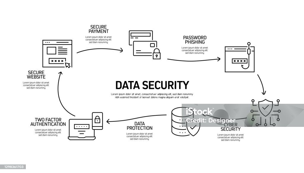 Data Security And Cyber Security Related Process Infographic Template ...