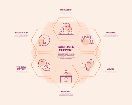 Client Support Process Sample Customer Support Related Process Infographic Template Process Timeline ...
