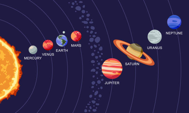 istock Vector illustration of solar system showing planets around the sun 1298771188