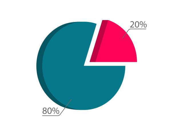 ilustraciones, imágenes clip art, dibujos animados e iconos de stock de gráfico circular de la ley pareto. la optimización de principios de los esfuerzos del 20 por ciento proporciona un 80 por ciento de la configuración básica de resultados efectiva. - pareto