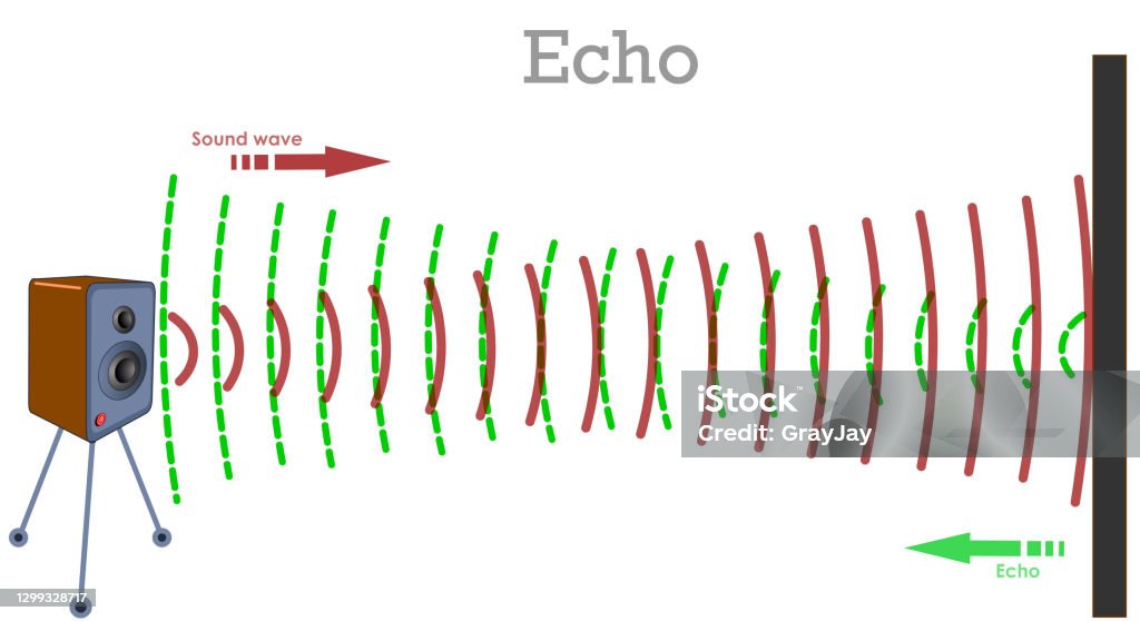 Echo Reflected Waves Sound From The Speaker Hitting A Barrier Returning