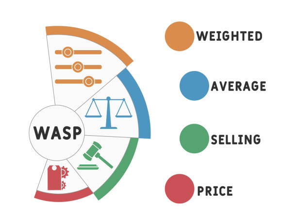 istock WASP - Weighted Average Selling Price acronym. business concept background. 1299616241