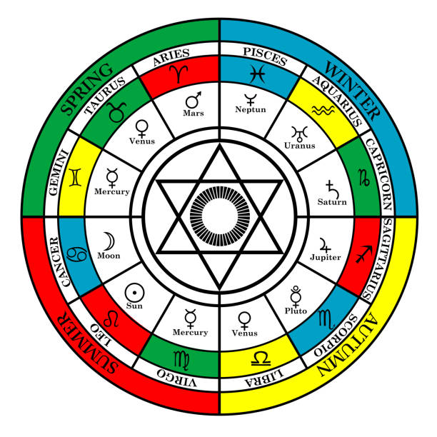 kolorowy krzyż zodiaku z porami roku, znaki zodiaku, domy astralne i pentagram w środku - astral stock illustrations