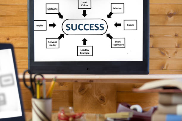 Chart depicting a ladder to success shared on screen during conference or lecture at university.  The large computer shows what is also on the laptop screen.  Laptop is on a working desk for businessperson or university student.