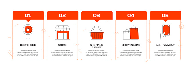 Retail Workflow Examples Shopping And Retail Related Process Infographic Template Process ...