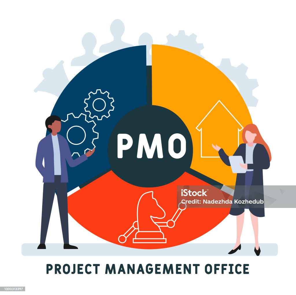 Pmo Vector Flat Design With People Pmo Project Management Office Stock ...