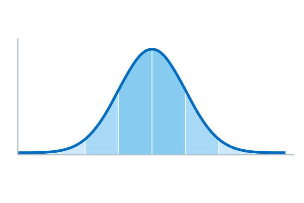 Gaussian distribution, standard normal distribution, bell curve Gaussian distribution. Standard normal distribution, sometimes informally called a bell curve, used in probability theory and statistics. Standard deviation. Illustration on white background. Vector. routine stock illustrations