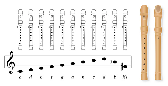 Fingering chart for recorder tuned in C, german notation, with black covered holes and white uncovered. Stave with corresponding basic musical notes. Front and back view of wooden recorder. Vector.